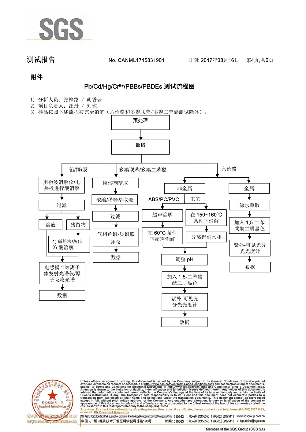 SGS Test Report of Efficient refining agent